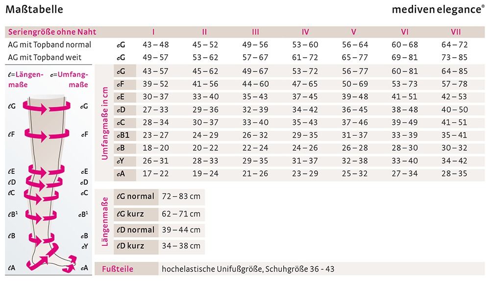 Maßtabelle Mediven Elegance