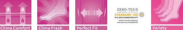 Mediven Comfort Produktvorteile