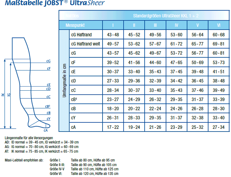 Jobst Maternity Compression Size Chart