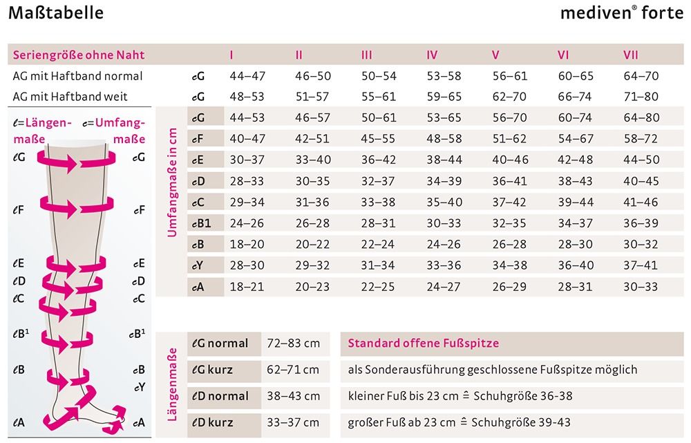 maßtabelle mediven forte