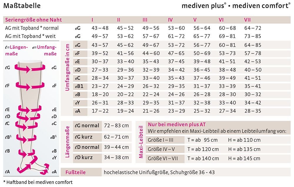 mediven comfort masstabelle